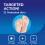 Dr. Scholl's Wart Removal Plasters, 21 Pack, Washproof 4