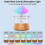 Rain Humidifier Diffuser with 7 Colors Night Lights, Essential Oil Aroma Therapy Diffuser with Remote Control 4