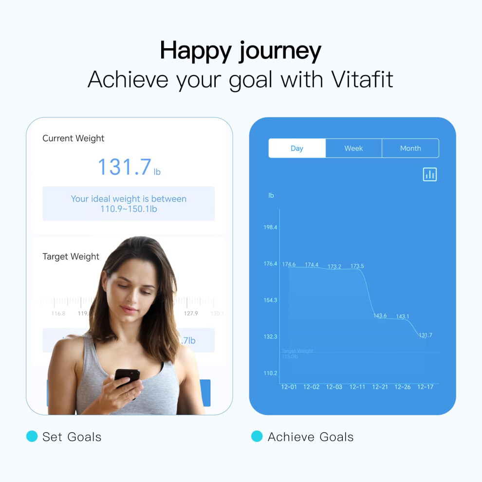 Vitafit Smart Bathroom Scales For Body Weight, High Accuracy Assured By Weighing Scales Professional Factory Since 2001, App Sync 13 Body Composition
