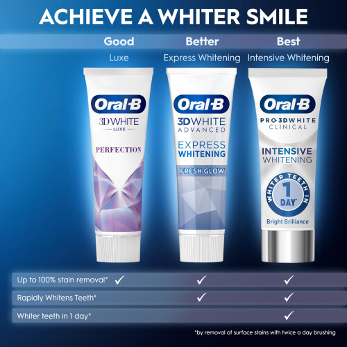 Oral-B Oral|B 3D White Advanced Express Whitening Toothpaste Fresh Glow 2 x 75ml 1