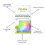 Pro|Ven Biotics for Adults | Gut Health & Immune System Support | 3