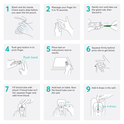 Newfoundland HIV Test Kit | 1 Test | HIV Positive Detection | 2