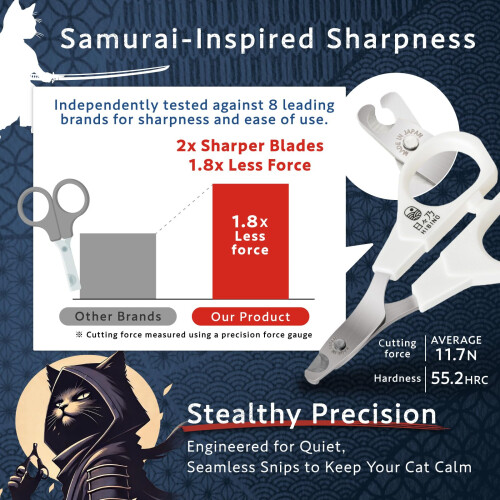 HIBINO Samurai Cat Nail Clippers, Precision Blade 1