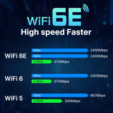 2X WiFi 6E RTL8852CE M.2 Network Card 5400Mbps 802.11AX BT 5.3 Wireless Adapter Tri Band 2.4/5/6GHz for Windows 10/11