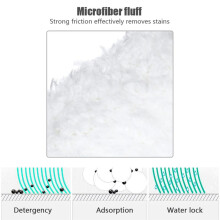 Microfiber Mop Heads for ,Replacement Steam Cleaner Mop Covers, High Absorption Washable Rags