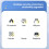 2X EU Plug Outlet 4 Sockets Electrical Socket No Extension Cord with USB Type-C  Two Specifications 3