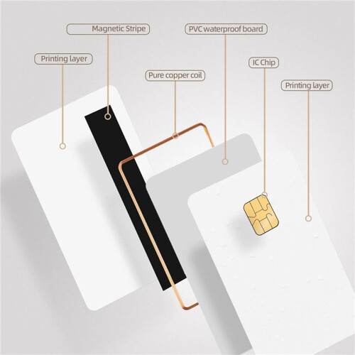 J3R150 Chip  JCOP Card - UNFUSED Dual Interface Chip  JCOP4 Cards,with EMV Function,5Pack 2