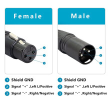 3 Par XLR 3Pin Till RJ45 Honadapter RJ45 Till XLR DMX-Kontaktförlängningskabel för DMX-CON Controller Series