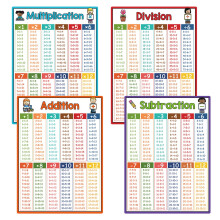 Times Table Wall Poster Homeschool Learning Tool 8.26 x