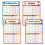 Times Table Wall Poster Homeschool Learning Tool 8.26 x 1