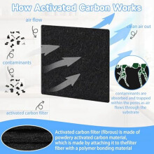 48pcs Replacements Trash Can Odor Absorbing Filter Refills for Garbage Cans, Activated Charcoal Deodorizer