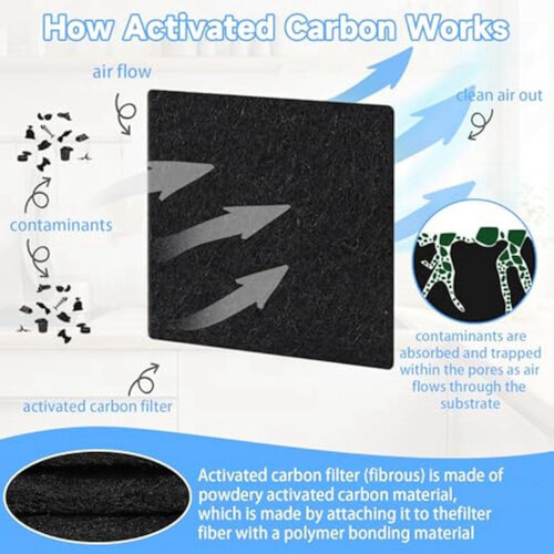 48pcs Replacements Trash Can Odor Absorbing Filter Refills for Garbage Cans, Activated Charcoal Deodorizer