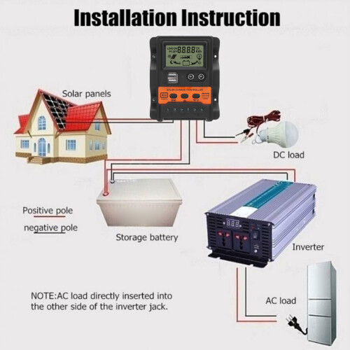Dual USB Solar Controller 30A PWM