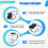 2X 36V DIY 6.5/8/10 Inch Scooter Motherboard Controller for Self Balancing  Scooter Hoverboard Accessories 9