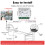 Tuya Smart Wi-Fi Garage Door Controller 3