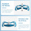Pool Vacuum  Side Brushes Swivel Hose Connection Pole Handle for Swimming Pools 1