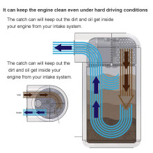 Auto Oil Catch Can with Mounts
