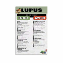 Lupus Food List, Lupus Diet, Foods to Avoid, Food Chart Poster Canvas Painting Wall Art Poster for Bedroom Living Room Decor