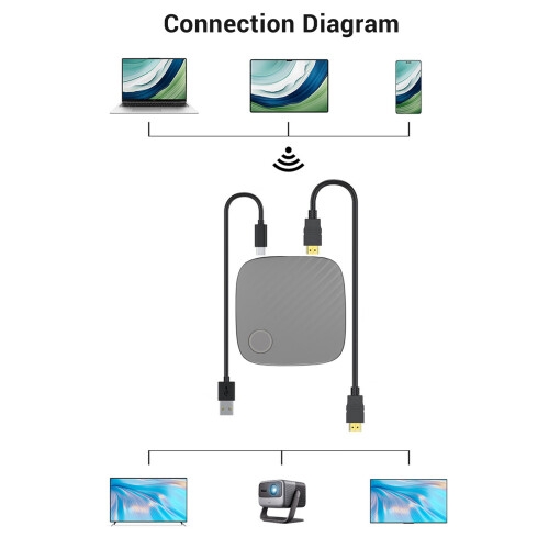 Drahtloser HD-Display-Adapter 4K/30Hz 50m HDMI 2