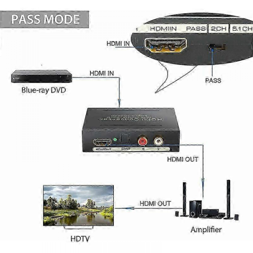 Διαχωριστής ήχου 4k HDMI σε HDMI, προσφέρει απρόσκοπτη μετάδοση ήχου και βίντεο μ 1