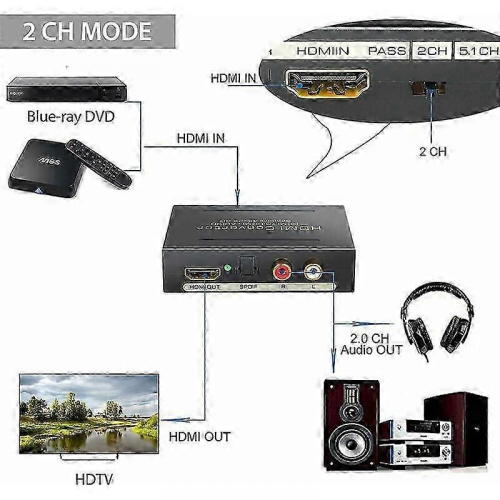 Διαχωριστής ήχου 4k HDMI σε HDMI, προσφέρει απρόσκοπτη μετάδοση ήχου και βίντεο μ 2