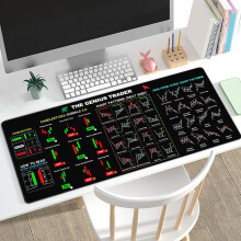 Diagrammönster för aktiemarknadsmusmattor, 600x300mm
