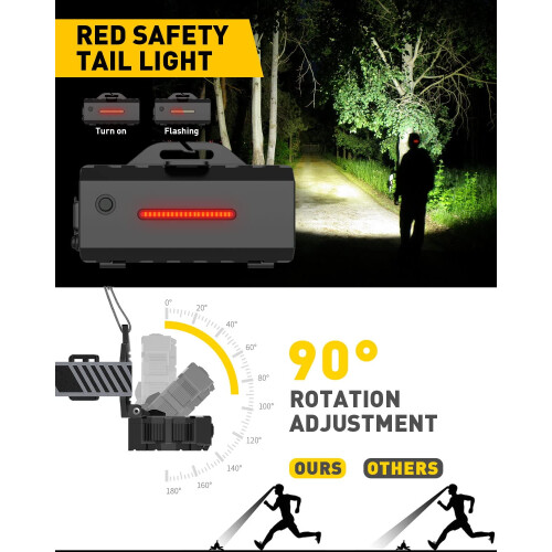 Επαναφορτιζόμενος φακός κεφαλής, 22000LM10-LED, 8+2 λειτουργίες + κόκκινο φως, αδιάβροχος 2