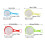 4Pcs Fine Mesh Strainer Set, Solid-Liquid Separator for Yogurt, Baking, Kefir, Tea, Juice, Pasta – Non-Handle Design 3