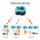 Remote Control Cat Toy with Sound, Feather Interactive Cat Exercise Toy, Automatic Rotating Laser Toy 3