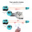 Remote Control Cat Toy with Sound, Feather Interactive Cat Exercise Toy, Automatic Rotating Laser Toy 4