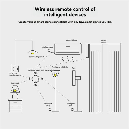 Tuya ZigBee  Knob  Wireless Scene Button Controller Battery Powered Automation with  Life App Scenarios 1
