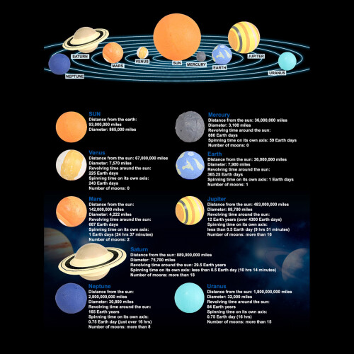 Educational Solar System 9pcs Planet Model Science Toy for Kids & Students 1