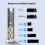 3X M.2 NGFF Dual Protocol SSD Case USB Type C 10Gbps PCI-E M2 Transpar 3