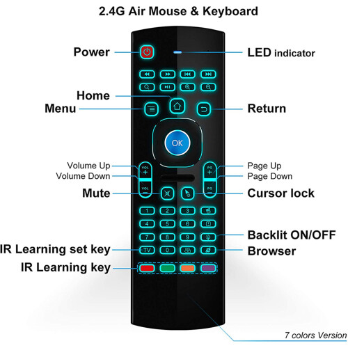 2X Air Mouse for Android TV Box, Mini Wireless Keyboard Remote Control 2