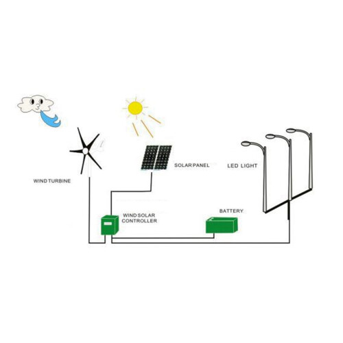 1200W 3-Blade Wind Turbine Kit 48V 1