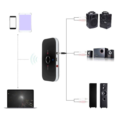 2-in-1 Bluetooth 5.0 Audio Adapter Receiver & Transmitter, 600mAh 2