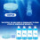Car Screenwash Tablets, 120Pcs Car Windshield Glass Concentrated Washer Cleaning Solid Washer Tablets 4