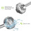Bonsenkitchen Hand Blender - 2 Speeds Immersion Blender Handheld 4