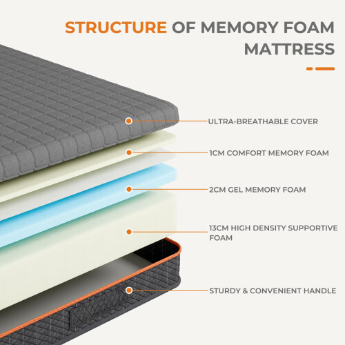 Uliyati Single Mattress Memory Foam Mattress, 1