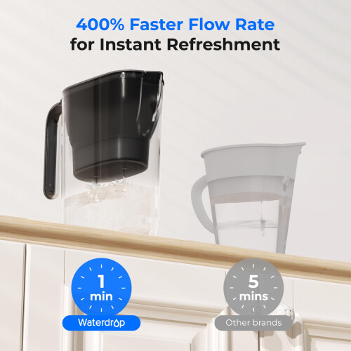 Waterdrop Water Filter Jug, NSF 2.5L Water Filter 2