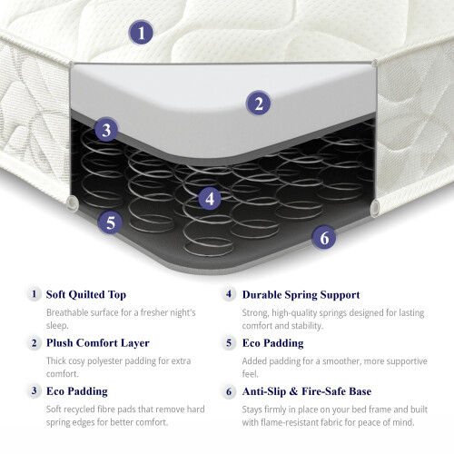 eXtreme comfort ltd Flame Essentials Single Mattress 90 x 190cm 2