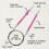 KnitPro Zing Fixed Circular Needles 40" (100cm) | 3