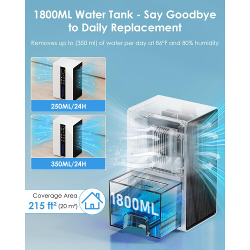 Dehumidifiers for Home with 1800ML, Dehumidifier 2