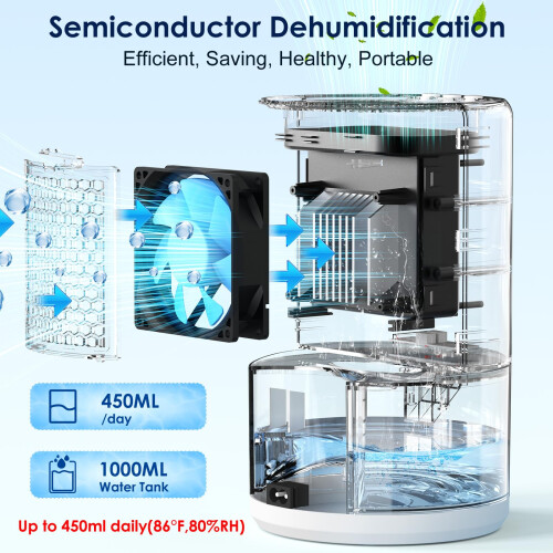 Dehumidifiers for Home, 500ML/Day Dehumidifier 1