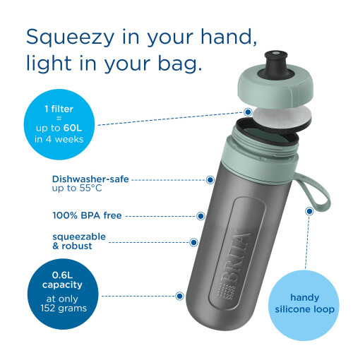 BRITA Sports Water Filter Bottle Model Active Dark 2