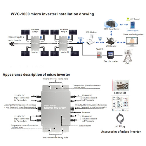 WVC-1600 Micro Inverter 1600W Solar PV