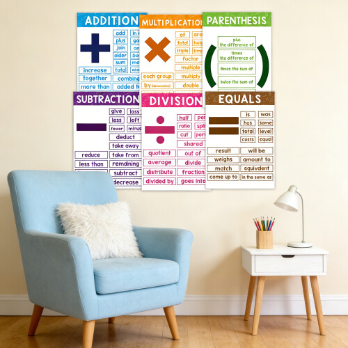Interactive Classroom Math Signs And Terms Display Posters 2