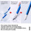 Metal Cleaning Stick Model Tool Panel  Eraser Tips Stick for Model Kits with 3mm and 5mm Replaceable Tips Wipping B 4