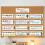 Pack of Classroom Decoration Posters Teaching Posters For 4