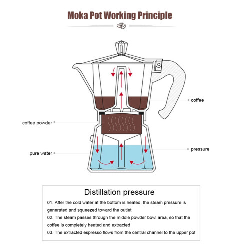 Classic 300ml Aluminium Moka Coffee Maker